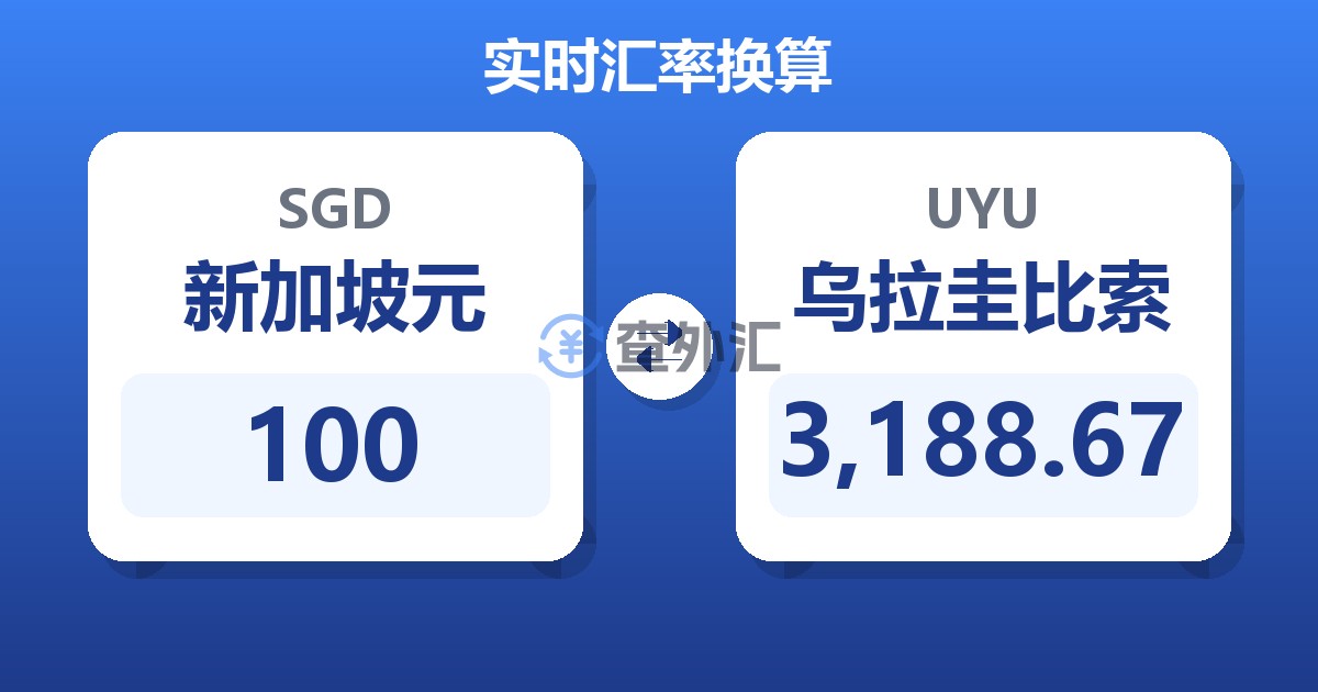 100新加坡元兑乌拉圭比索