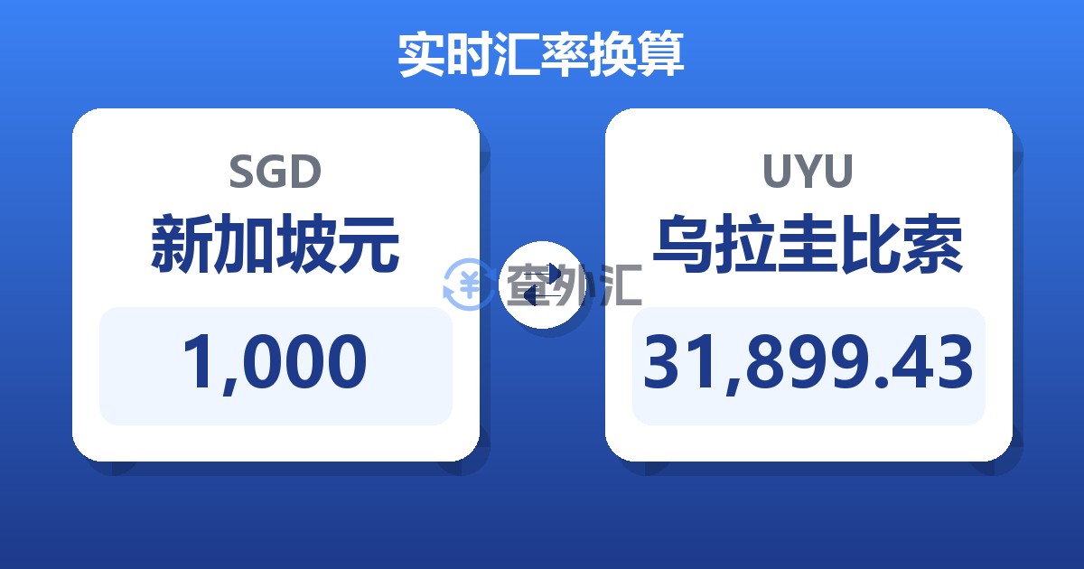 1,000新加坡元兑乌拉圭比索