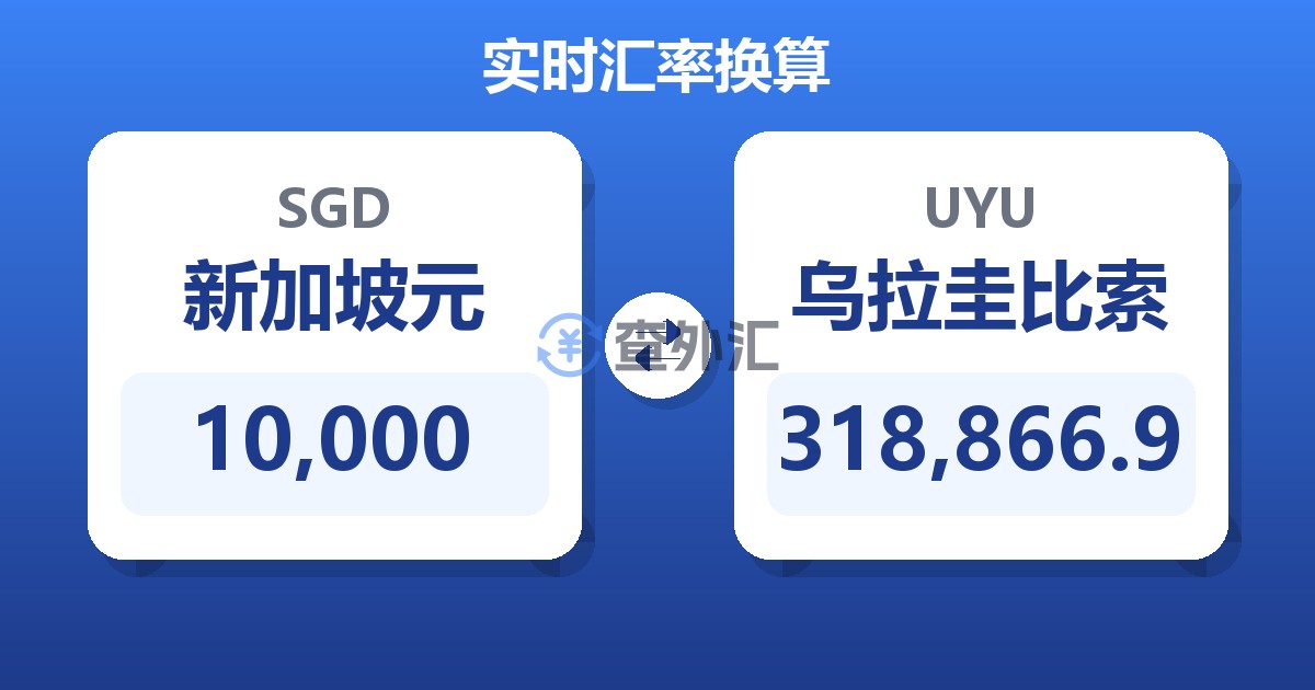 10,000新加坡元兑乌拉圭比索