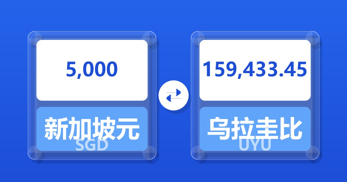 5,000新加坡元兑乌拉圭比索