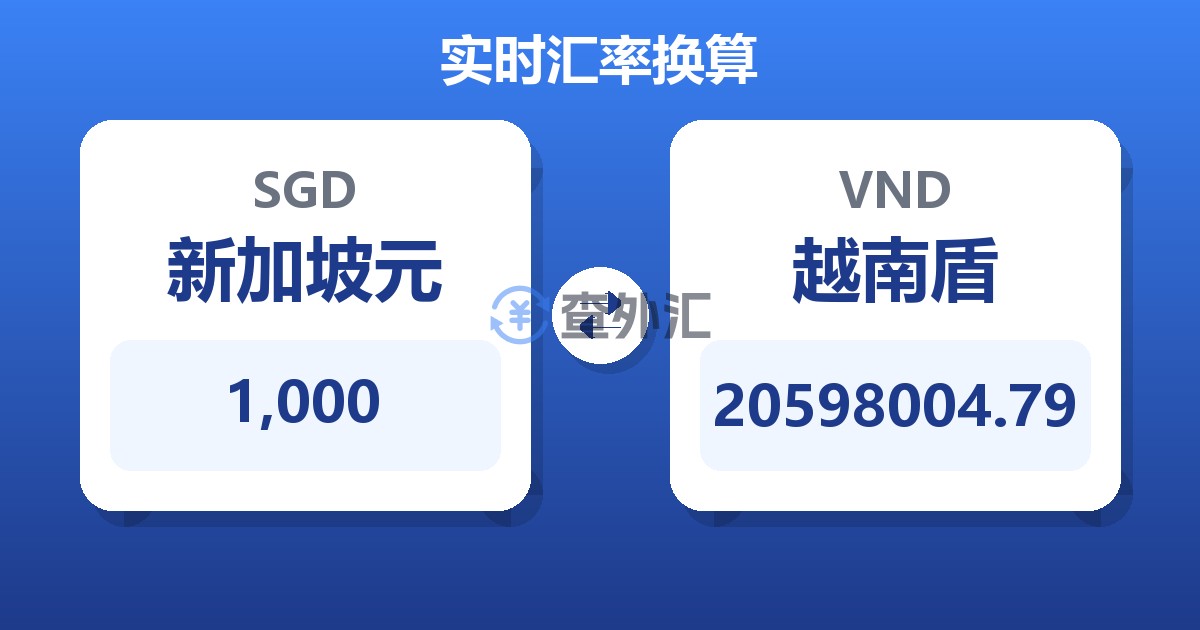 1,000新加坡元兑越南盾