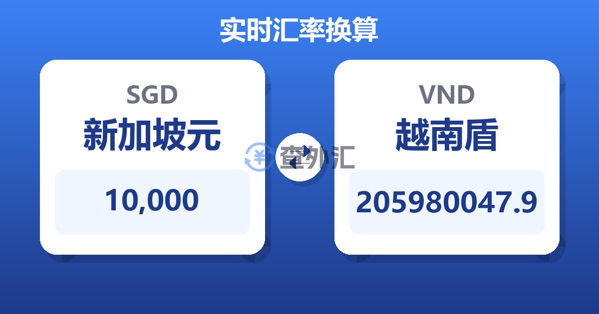 10,000新加坡元兑越南盾