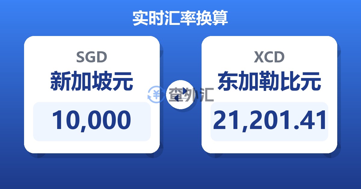 10,000新加坡元兑东加勒比元