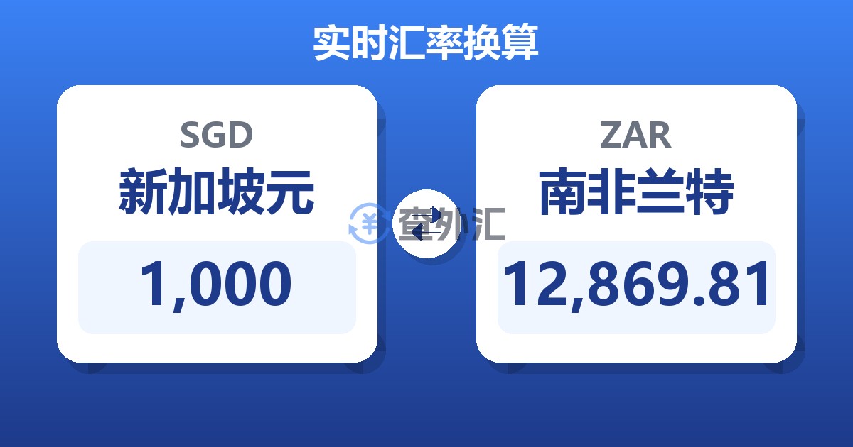 1,000新加坡元兑南非兰特