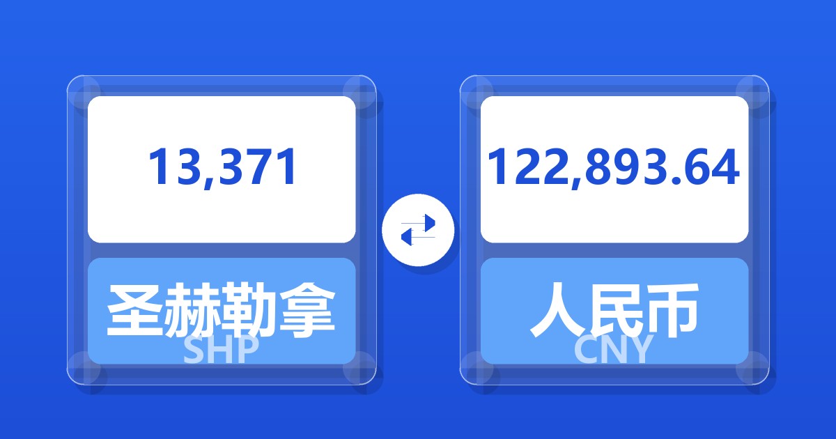 13,371圣赫勒拿镑兑人民币