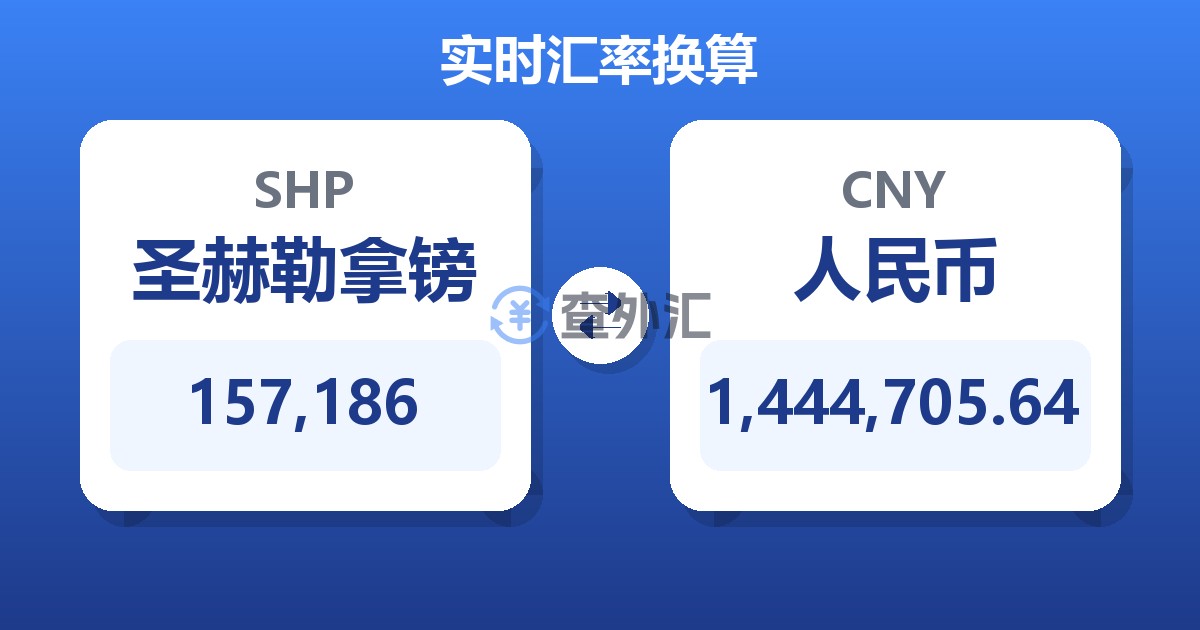 157,186圣赫勒拿镑兑人民币