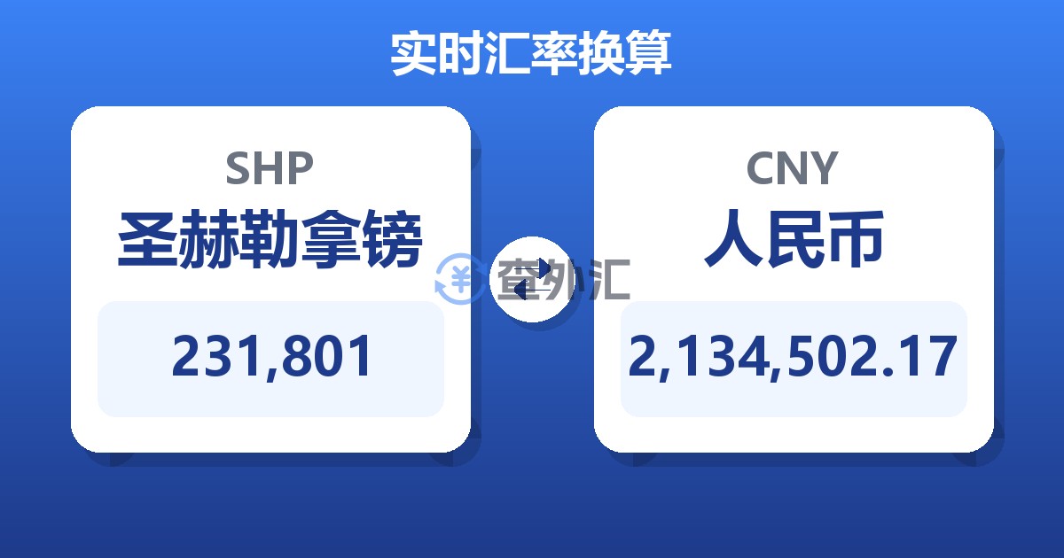 231,801圣赫勒拿镑兑人民币