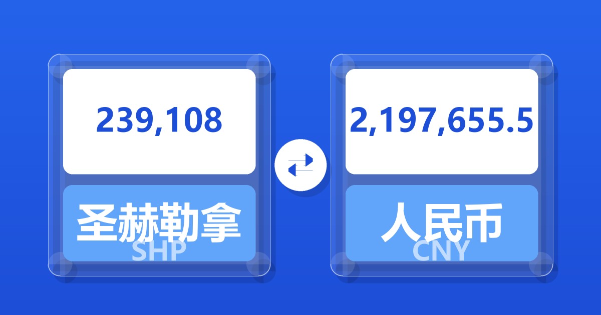 239,108圣赫勒拿镑兑人民币