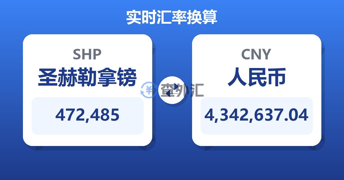 472,485圣赫勒拿镑兑人民币
