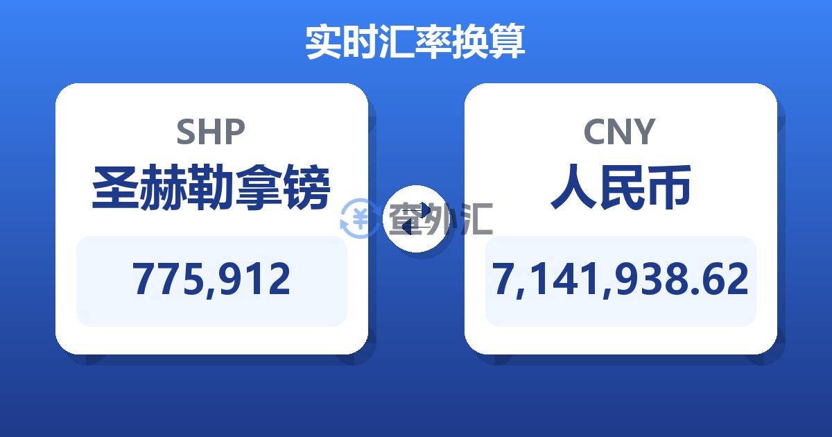 775,912圣赫勒拿镑兑人民币