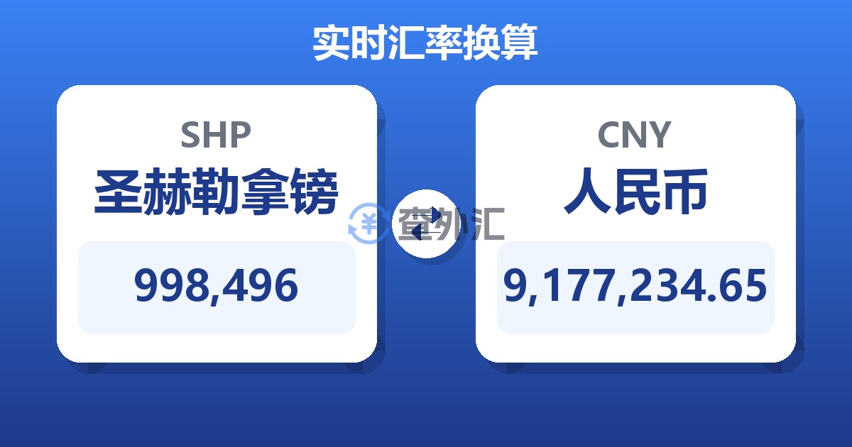 998,496圣赫勒拿镑兑人民币