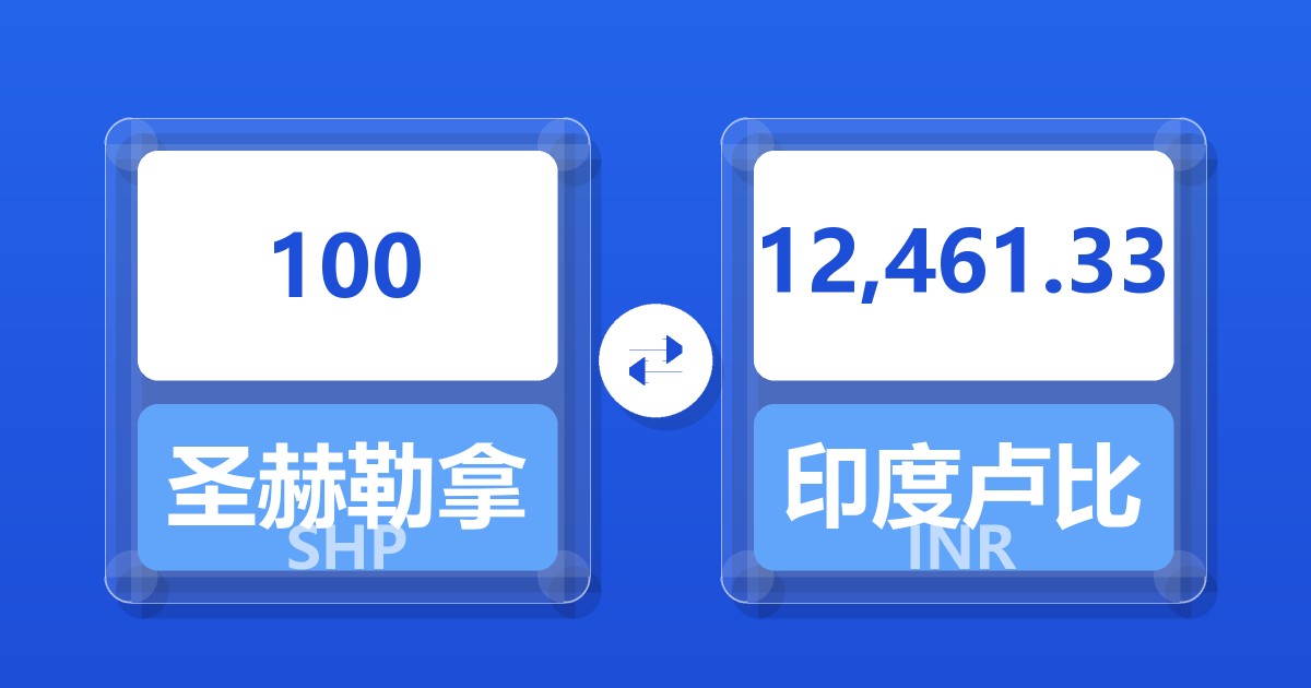 100圣赫勒拿镑兑印度卢比