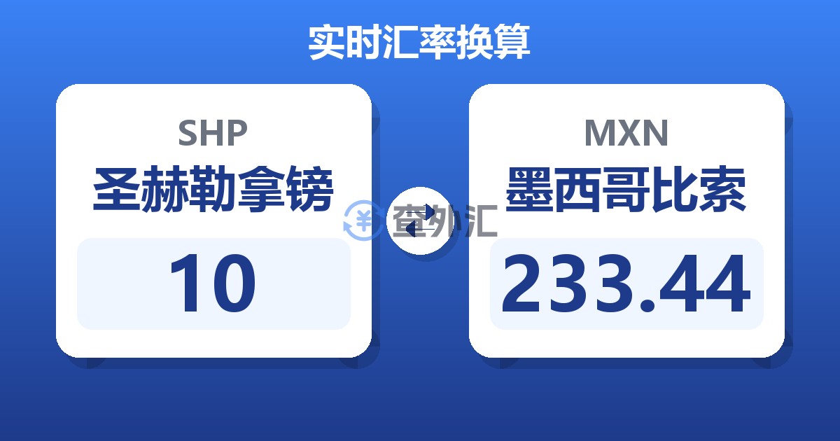 10圣赫勒拿镑兑墨西哥比索