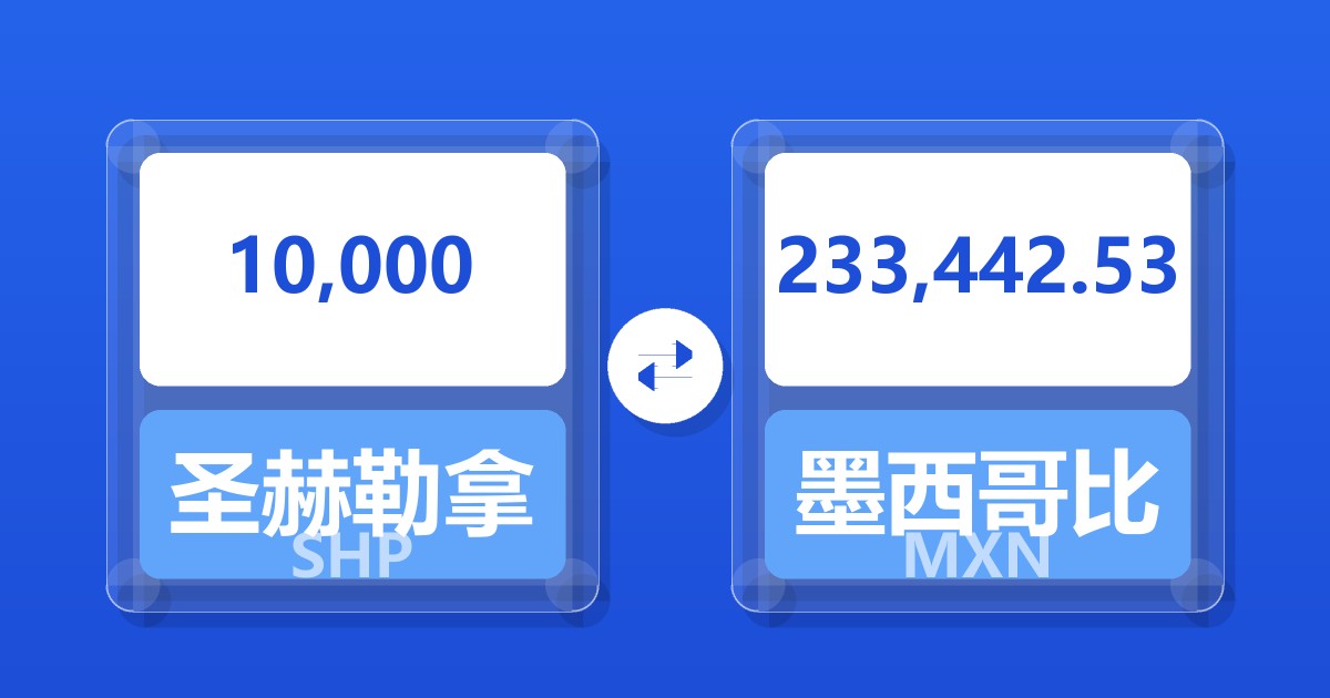 10,000圣赫勒拿镑兑墨西哥比索