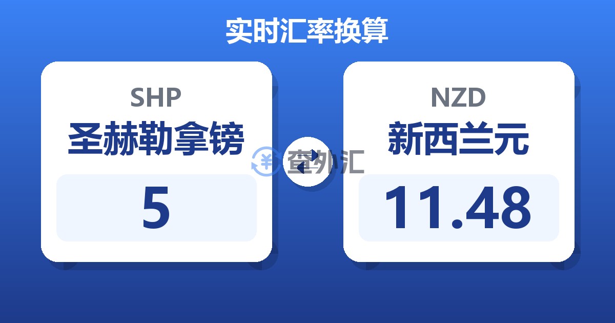 5圣赫勒拿镑兑新西兰元