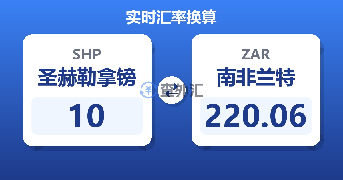 10圣赫勒拿镑兑南非兰特