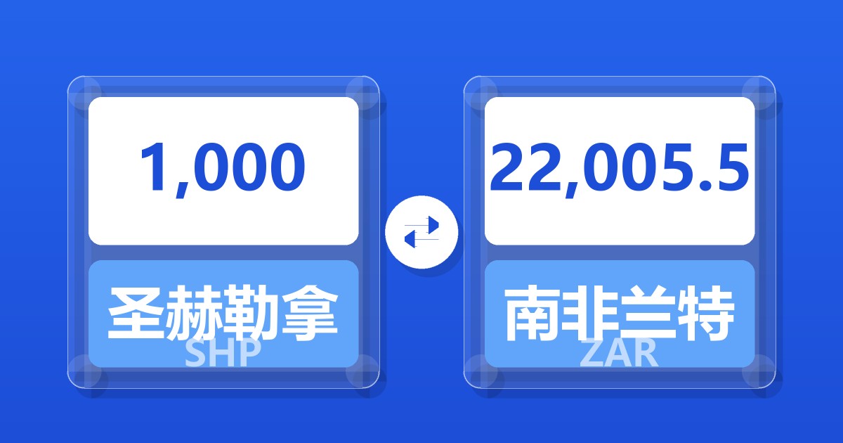 1,000圣赫勒拿镑兑南非兰特