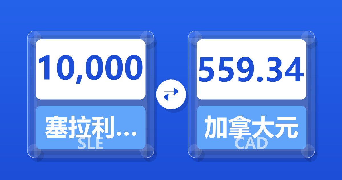 10,000塞拉利昂利昂兑加拿大元