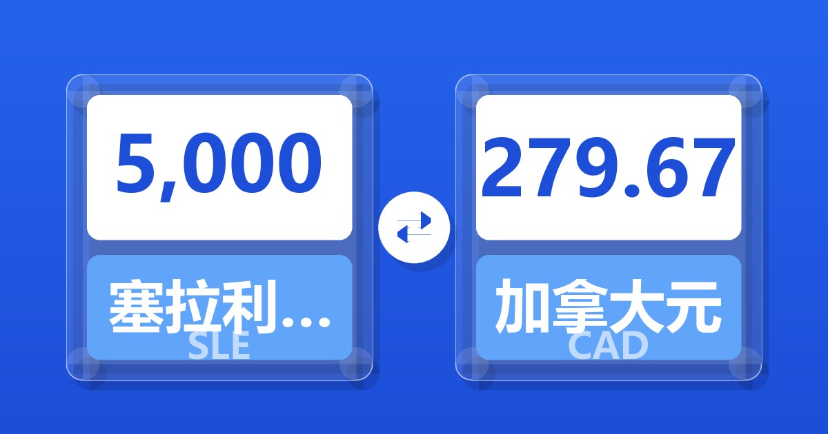 5,000塞拉利昂利昂兑加拿大元