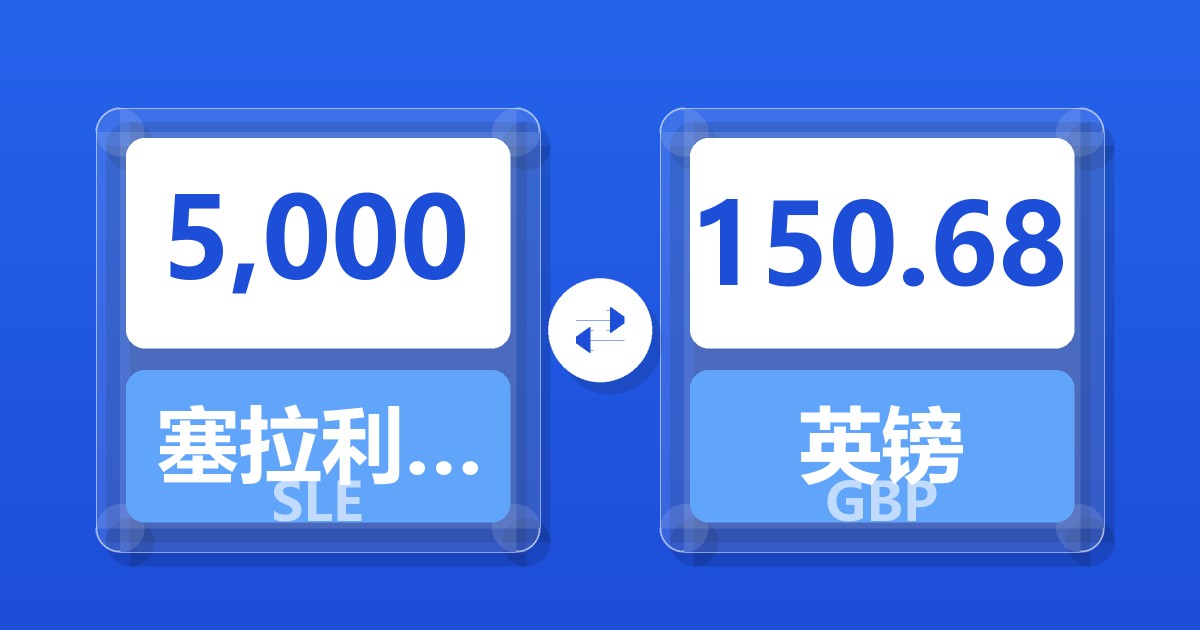 5,000塞拉利昂利昂兑英镑