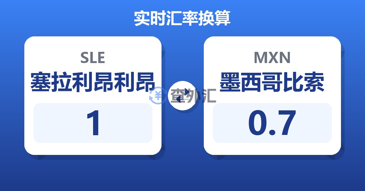 1塞拉利昂利昂兑墨西哥比索