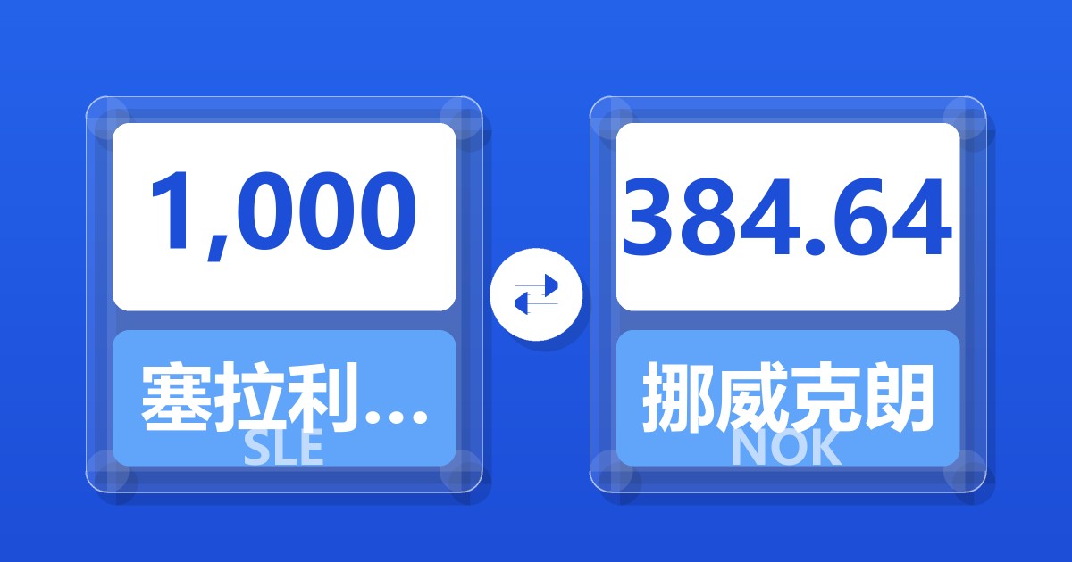 1,000塞拉利昂利昂兑挪威克朗