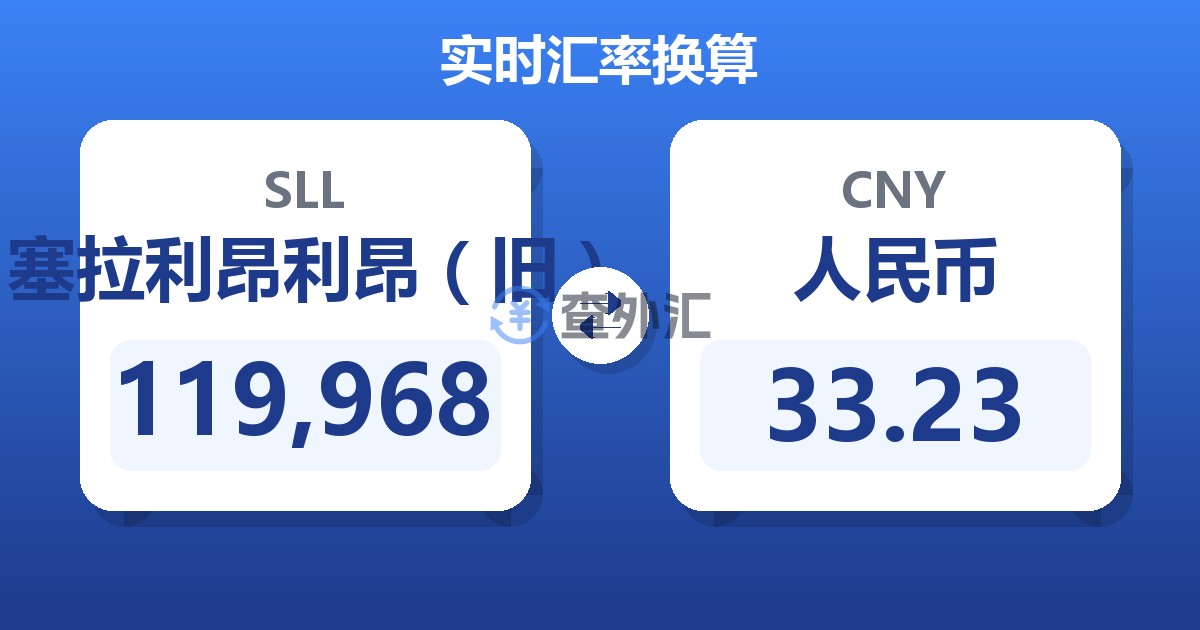 119,968塞拉利昂利昂（旧）兑人民币