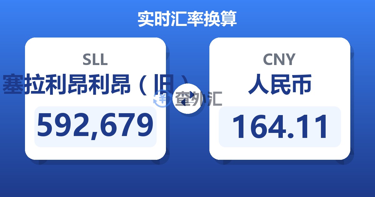 592,679塞拉利昂利昂（旧）兑人民币