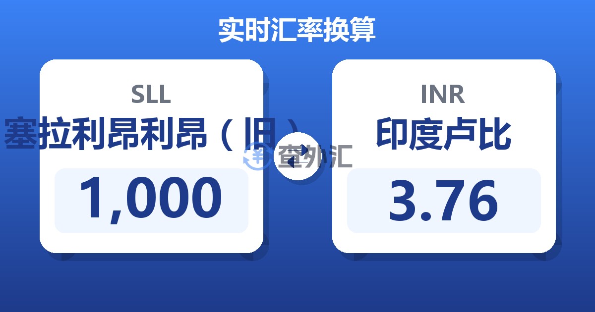 1,000塞拉利昂利昂（旧）兑印度卢比