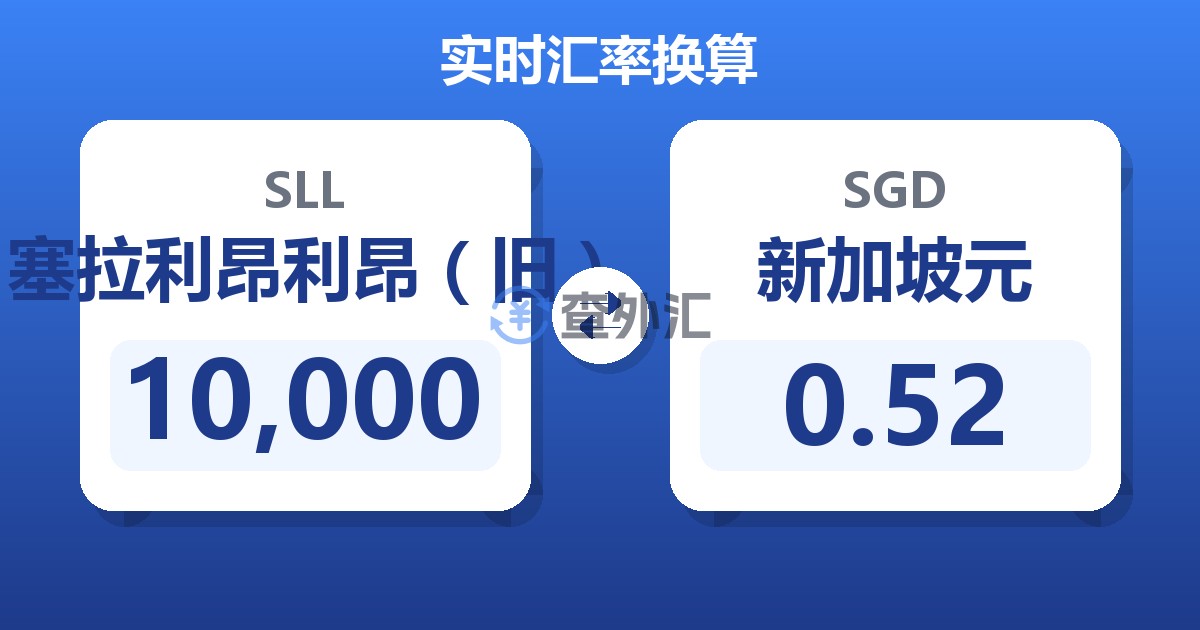 10,000塞拉利昂利昂（旧）兑新加坡元