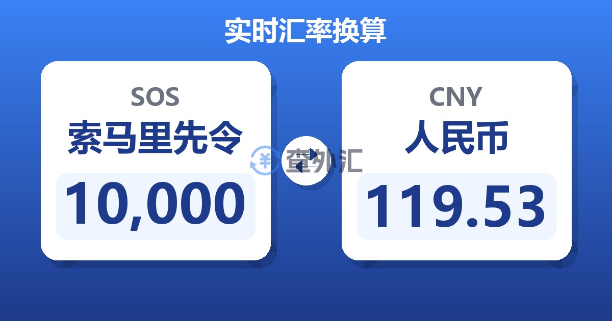 10,000索马里先令兑人民币