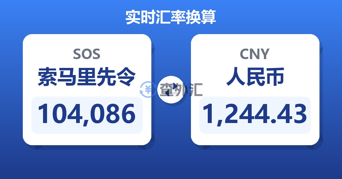 104,086索马里先令兑人民币