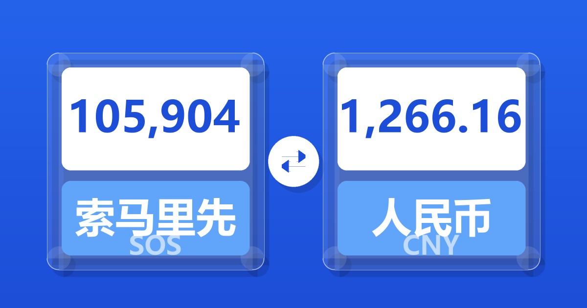 105,904索马里先令兑人民币