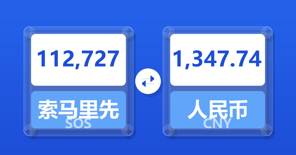 112,727索马里先令兑人民币