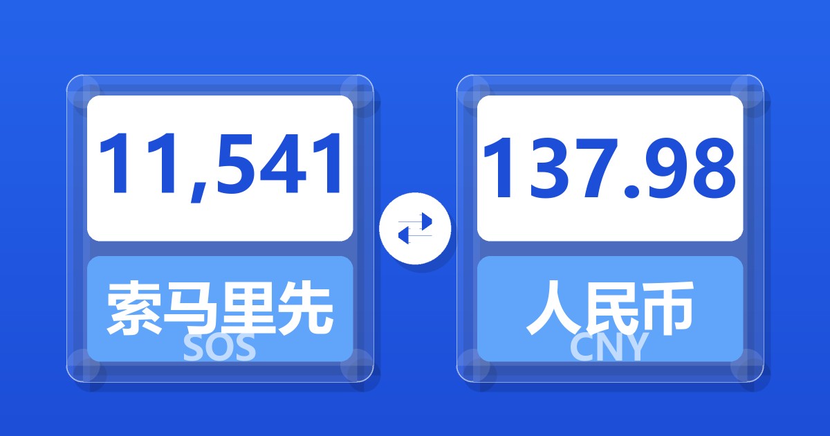 11,541索马里先令兑人民币