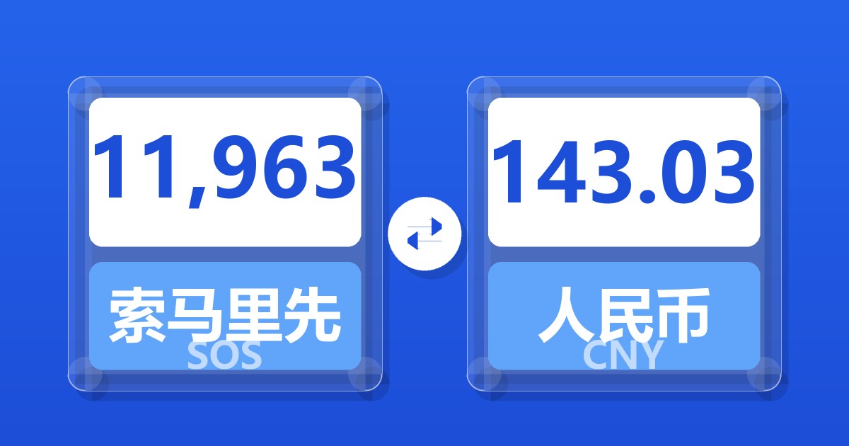 11,963索马里先令兑人民币