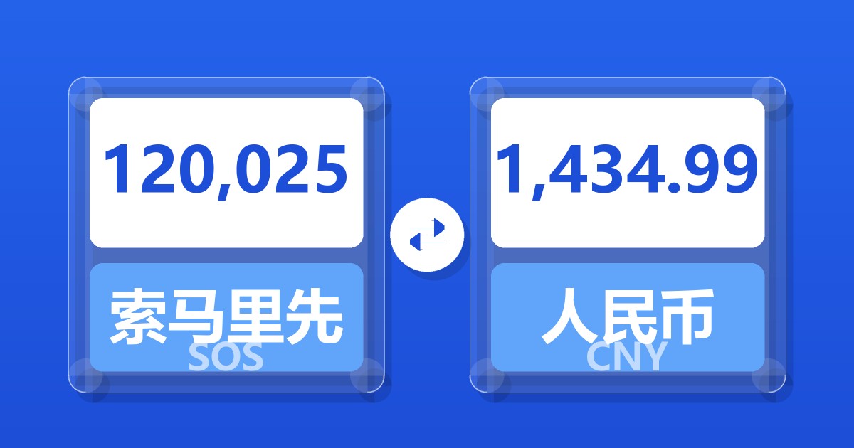 120,025索马里先令兑人民币