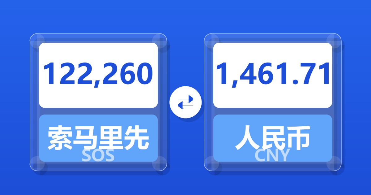 122,260索马里先令兑人民币