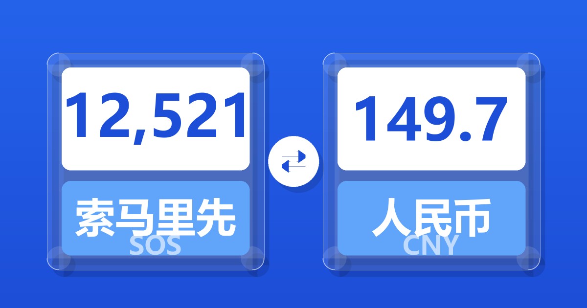 12,521索马里先令兑人民币