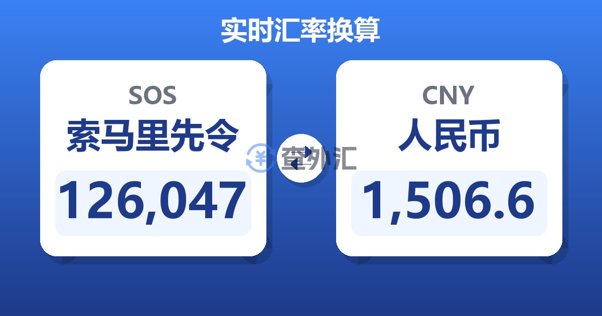 126,047索马里先令兑人民币