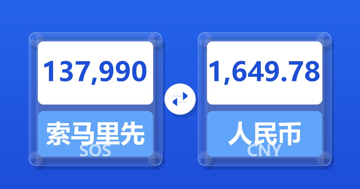 137,990索马里先令兑人民币