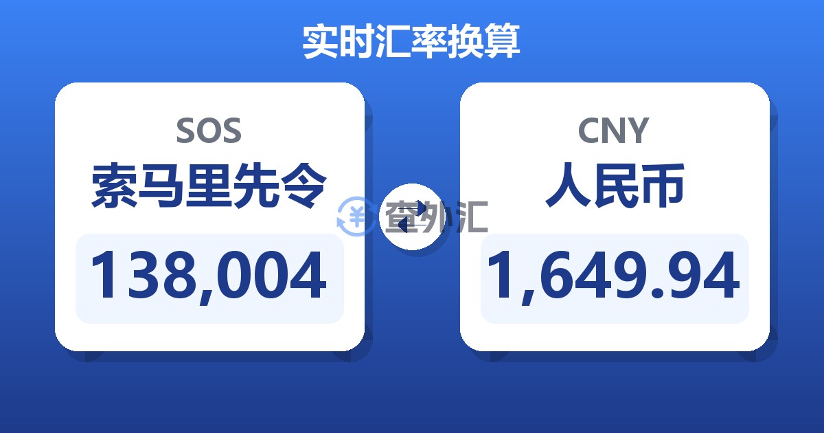 138,004索马里先令兑人民币