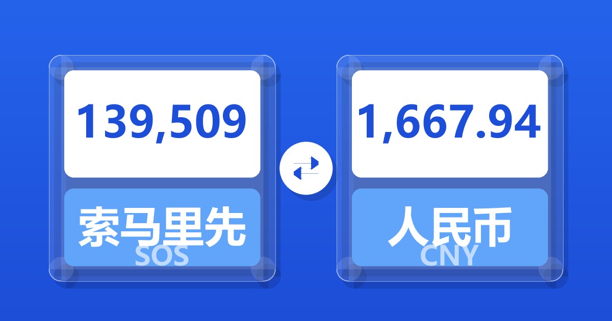 139,509索马里先令兑人民币