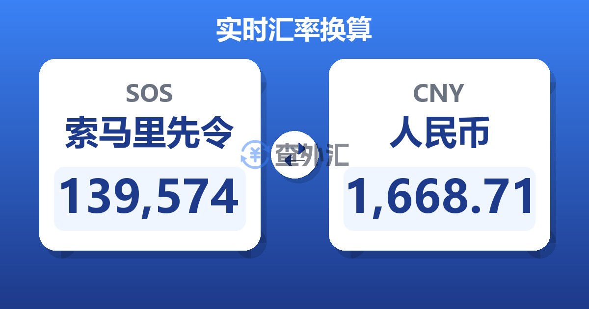 139,574索马里先令兑人民币