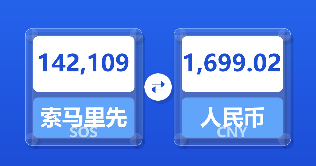 142,109索马里先令兑人民币