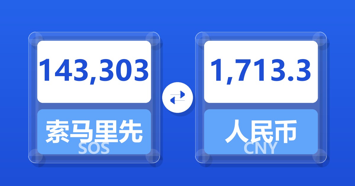 143,303索马里先令兑人民币