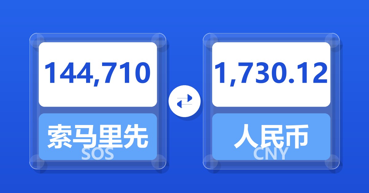 144,710索马里先令兑人民币