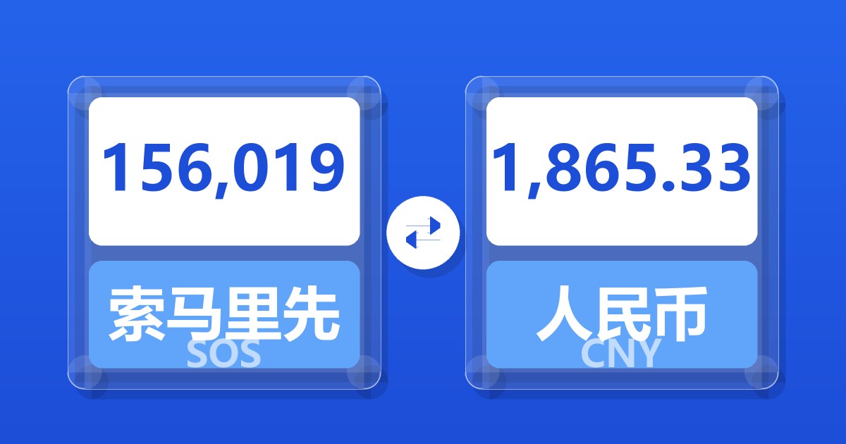 156,019索马里先令兑人民币