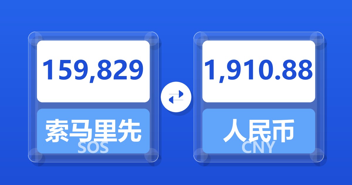 159,829索马里先令兑人民币