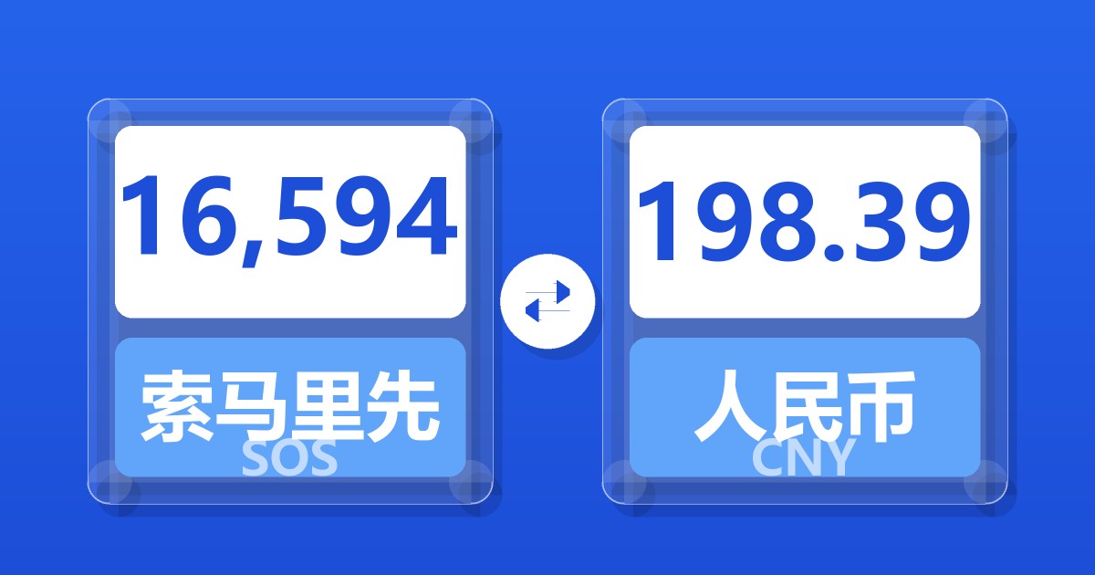 16,594索马里先令兑人民币